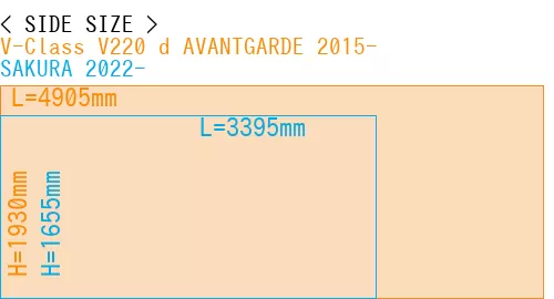 #V-Class V220 d AVANTGARDE 2015- + SAKURA 2022-